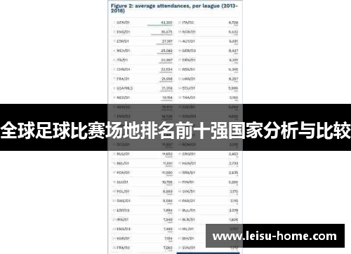全球足球比赛场地排名前十强国家分析与比较